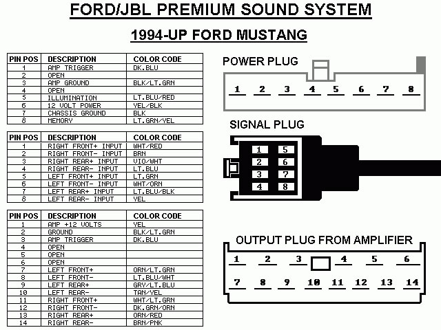 Mach 460 amps not working after new head unit install - Ford Mustang Forum